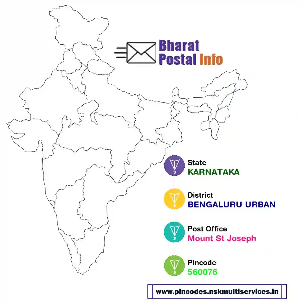 karnataka-bengaluru urban-mount st joseph-560076